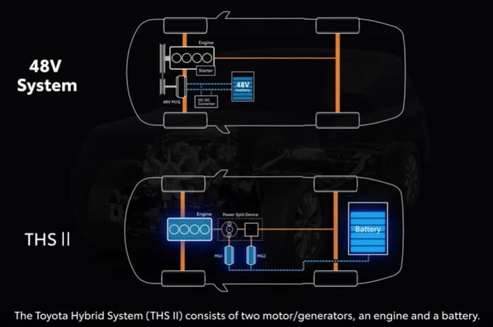 Toyota Fortuner Neo Drive: 48V mild-hybrid tech explained